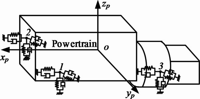 Fig. 3