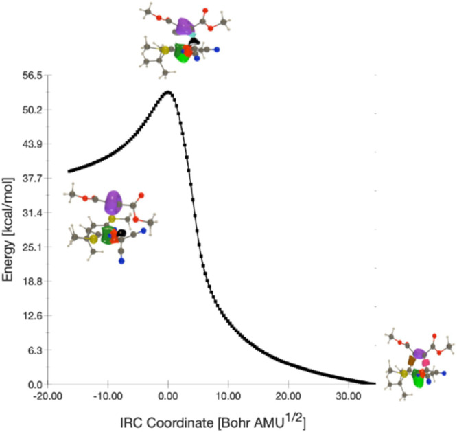 graphic file with name d5ra04992j-ga.jpg