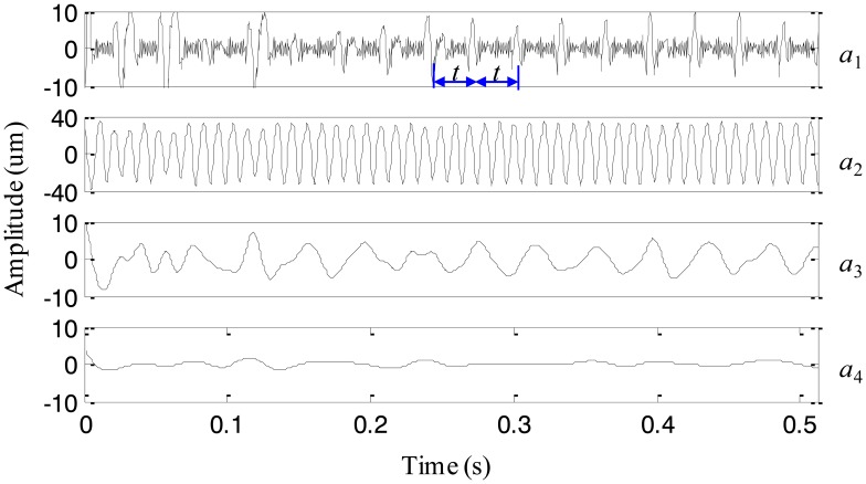 Figure 17.