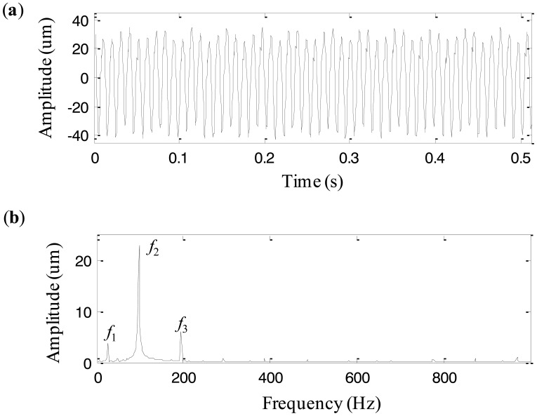 Figure 15.