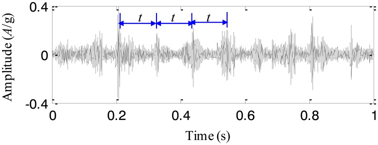 Figure 13.