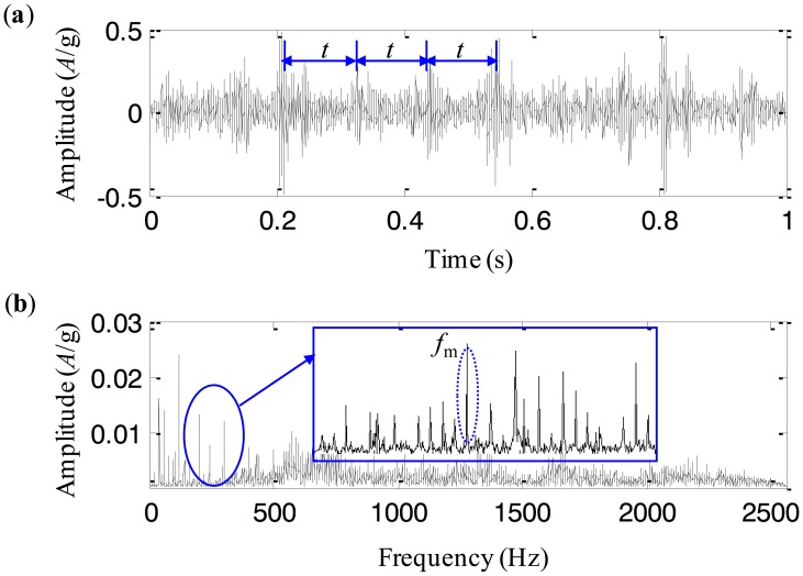 Figure 11.