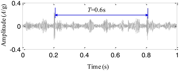 Figure 12.