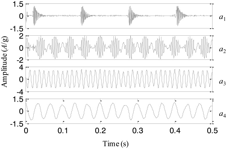 Figure 7.