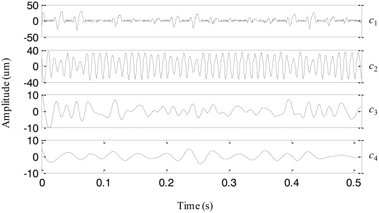 Figure 16.