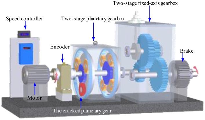 Figure 9.