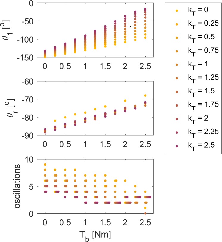 Fig 5