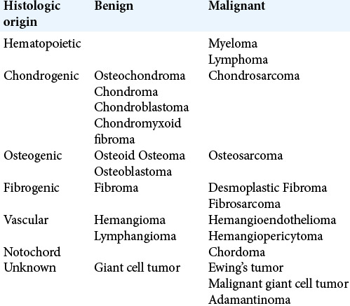 Clinical manifestations, classification, and surgical management of ...