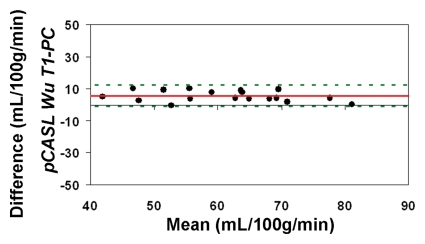 Figure 4f: