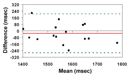 Figure 5a: