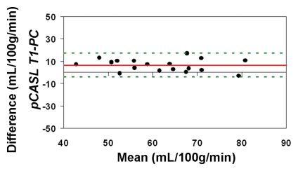 Figure 4d: