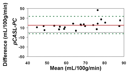 Figure 4a: