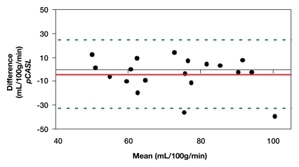 Figure 2a: