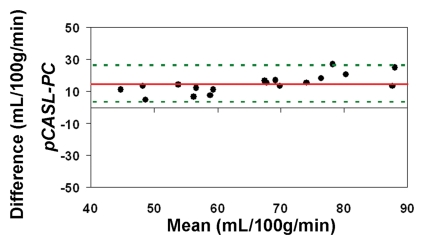 Figure 4b: