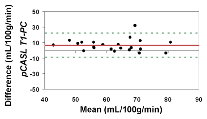 Figure 4c: