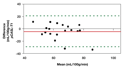 Figure 2c: