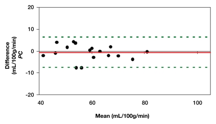 Figure 2b: