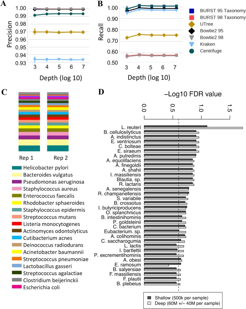 FIG 3