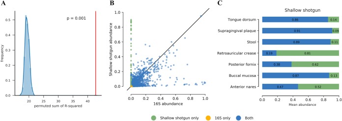 FIG 4