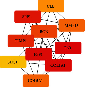 Figure 7