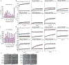 Extended Data Fig. 10 |