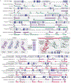 Extended Data Fig. 7 |