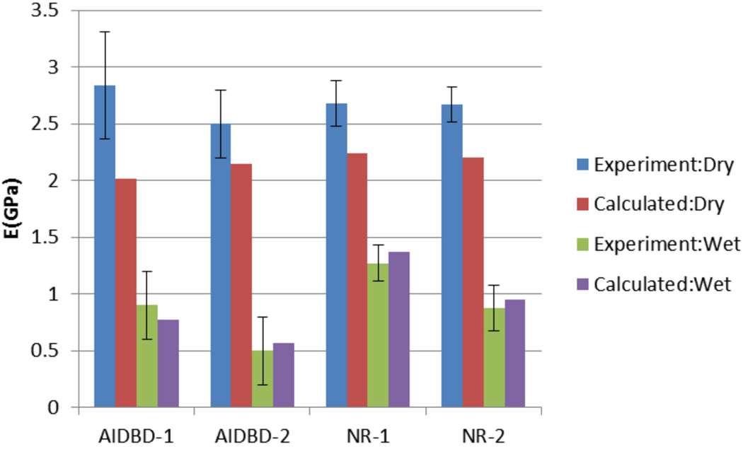 Figure 10