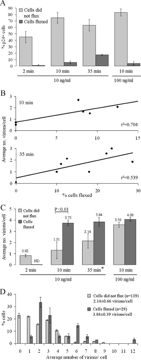 FIG. 7.