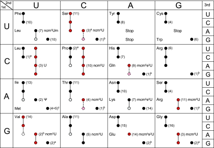 FIG. 7.