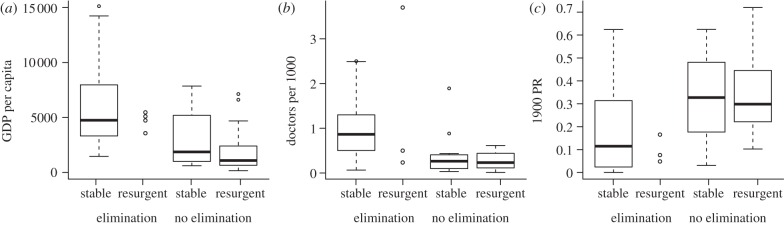 Figure 2.