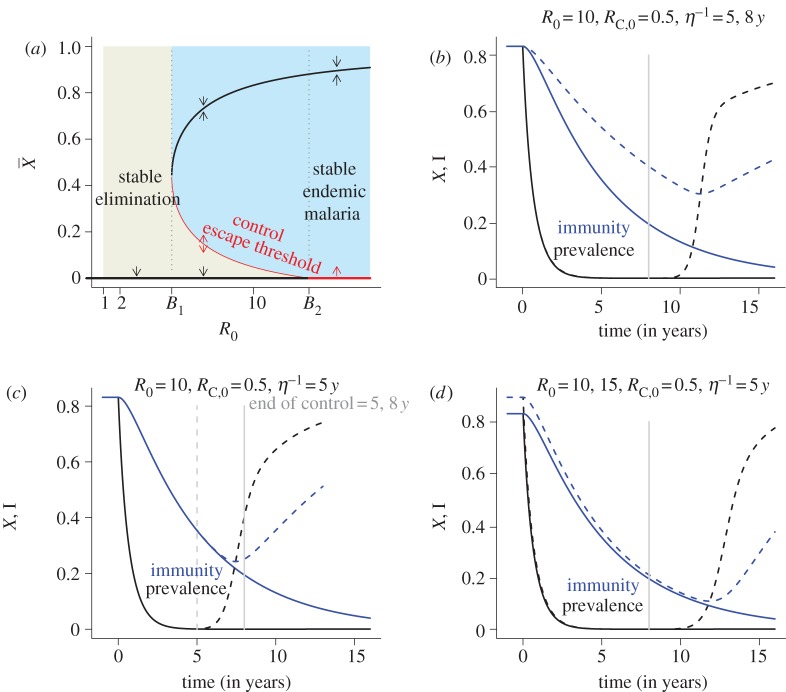 Figure 3.