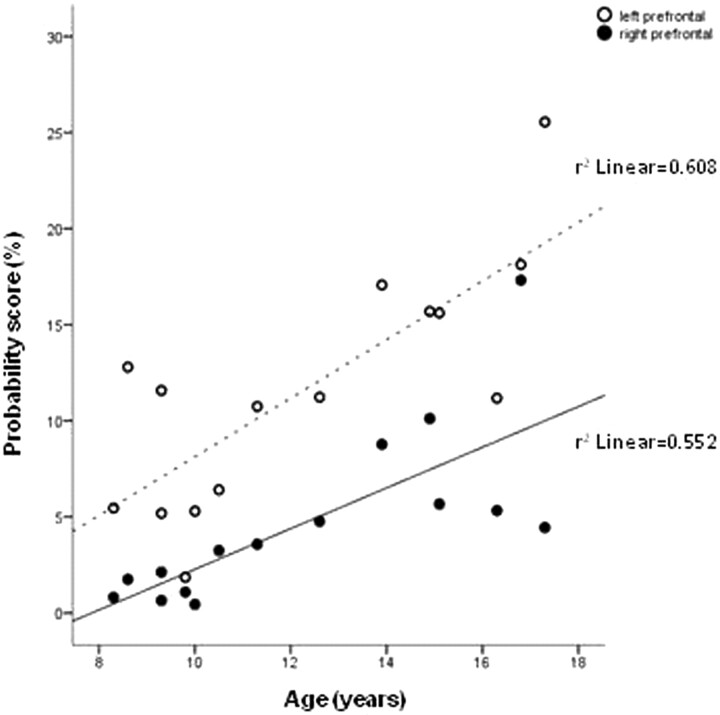 Fig 4.