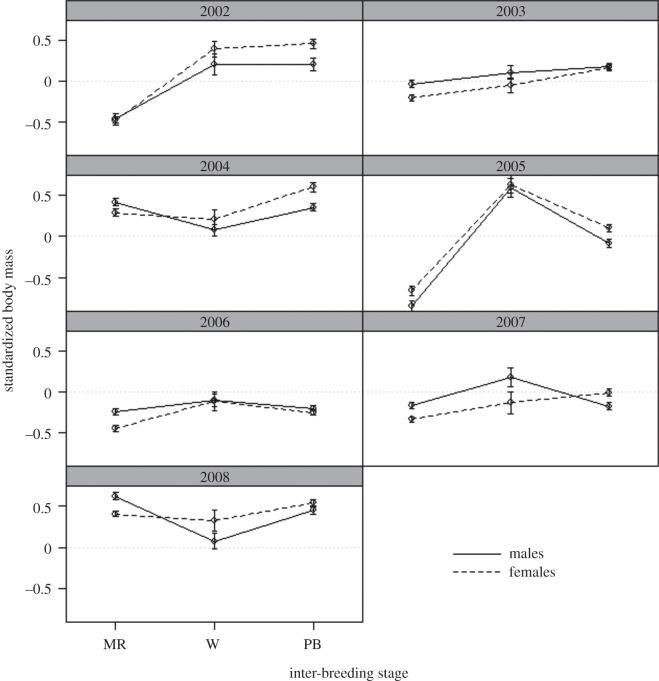 Figure 2.