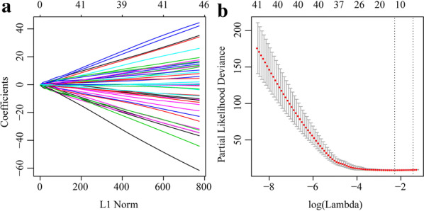 Fig. 6