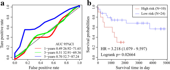 Fig. 10