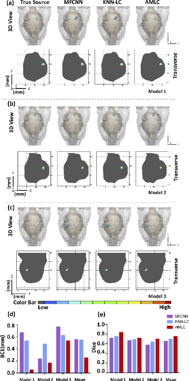 Fig. 2.