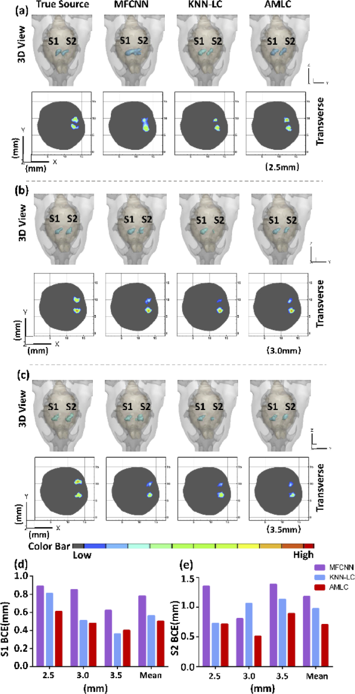 Fig. 3.