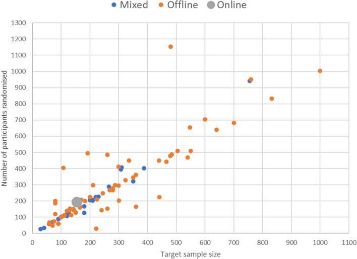 Fig. 3