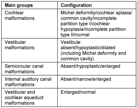 Table 7