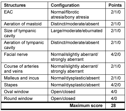 Table 4