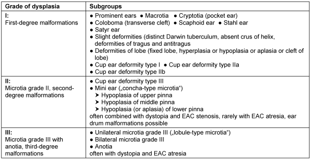 Table 3