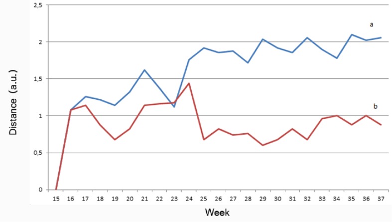 Figure 6.