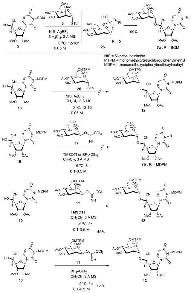 Scheme 4