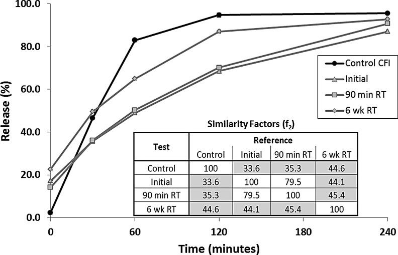 FIG. 6.