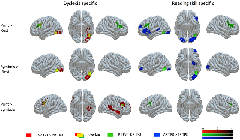 FIGURE 3: