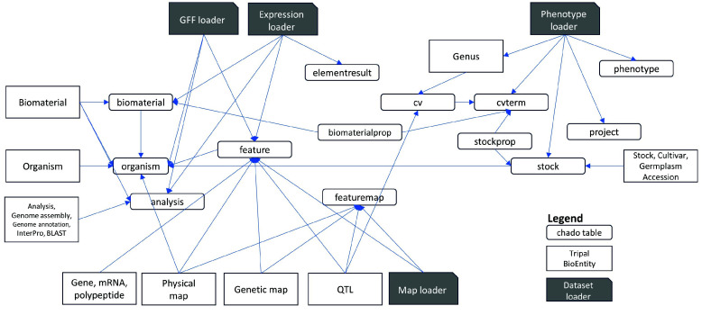 Figure 2.