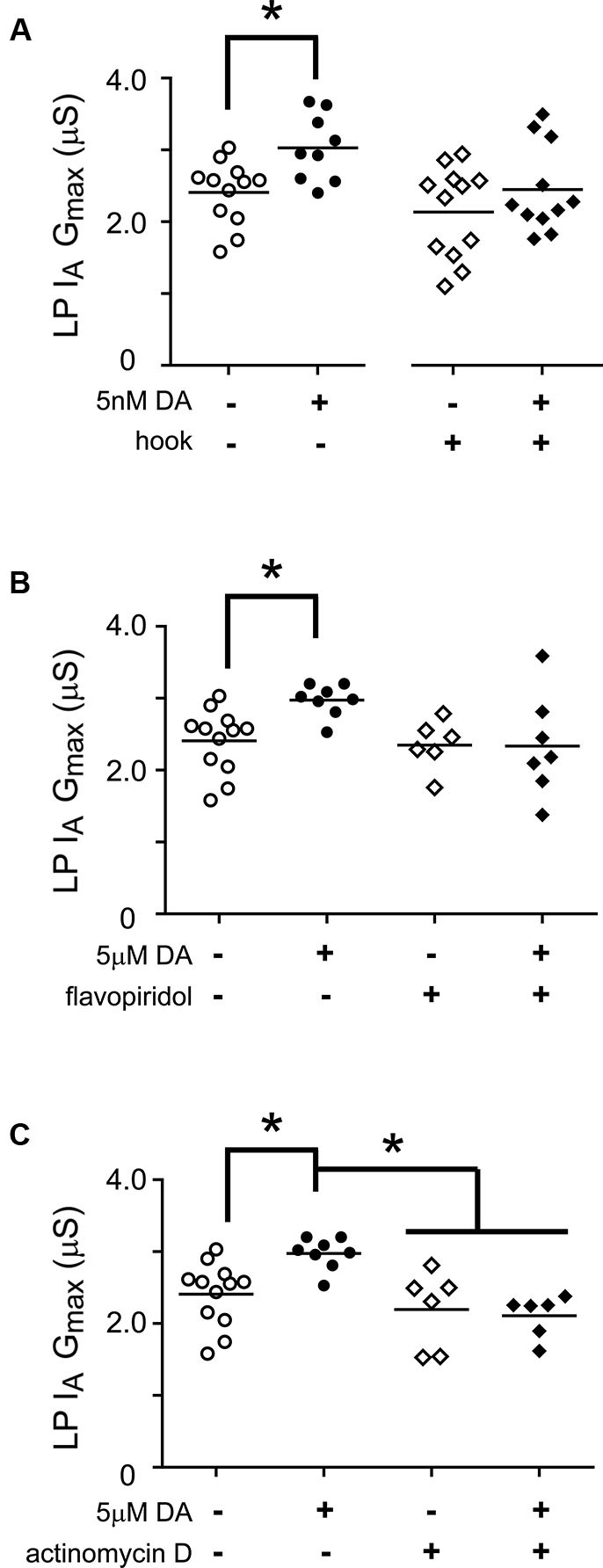 Figure 7