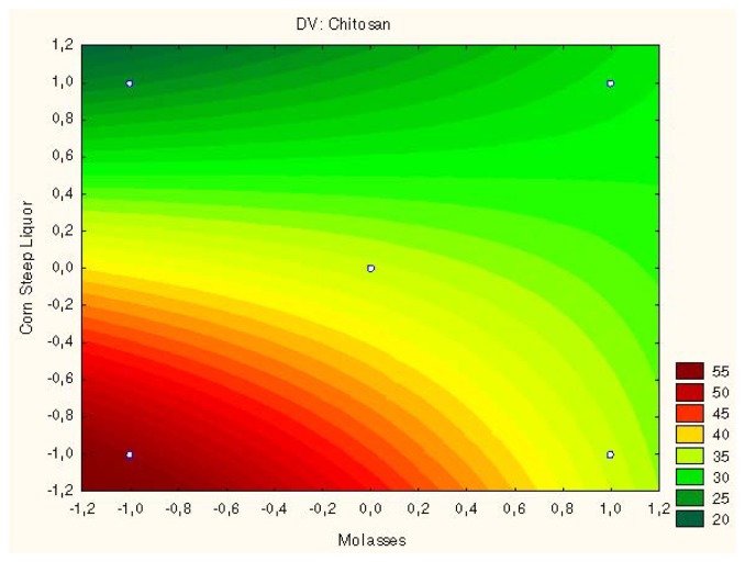 Figure 4.