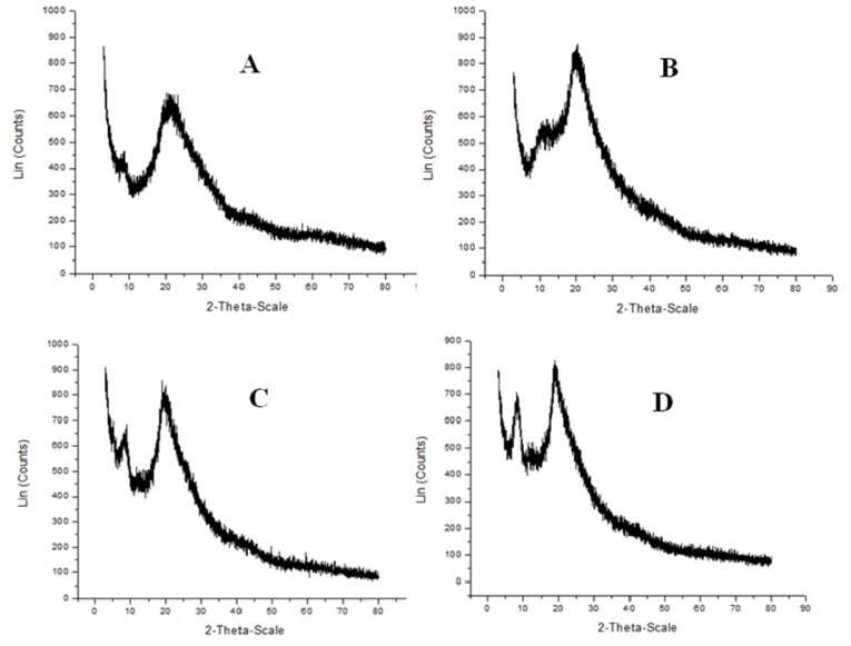 Figure 7.