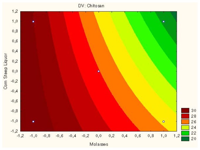 Figure 5.